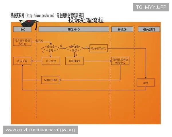 欧博真人官方官网客户服务体系与投诉处理流程详尽说明 欧博真人官方官网客户服务体系与投诉处理流程详尽说明