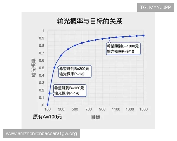 掌握经典百家乐玩法的核心策略提升你的赢钱概率